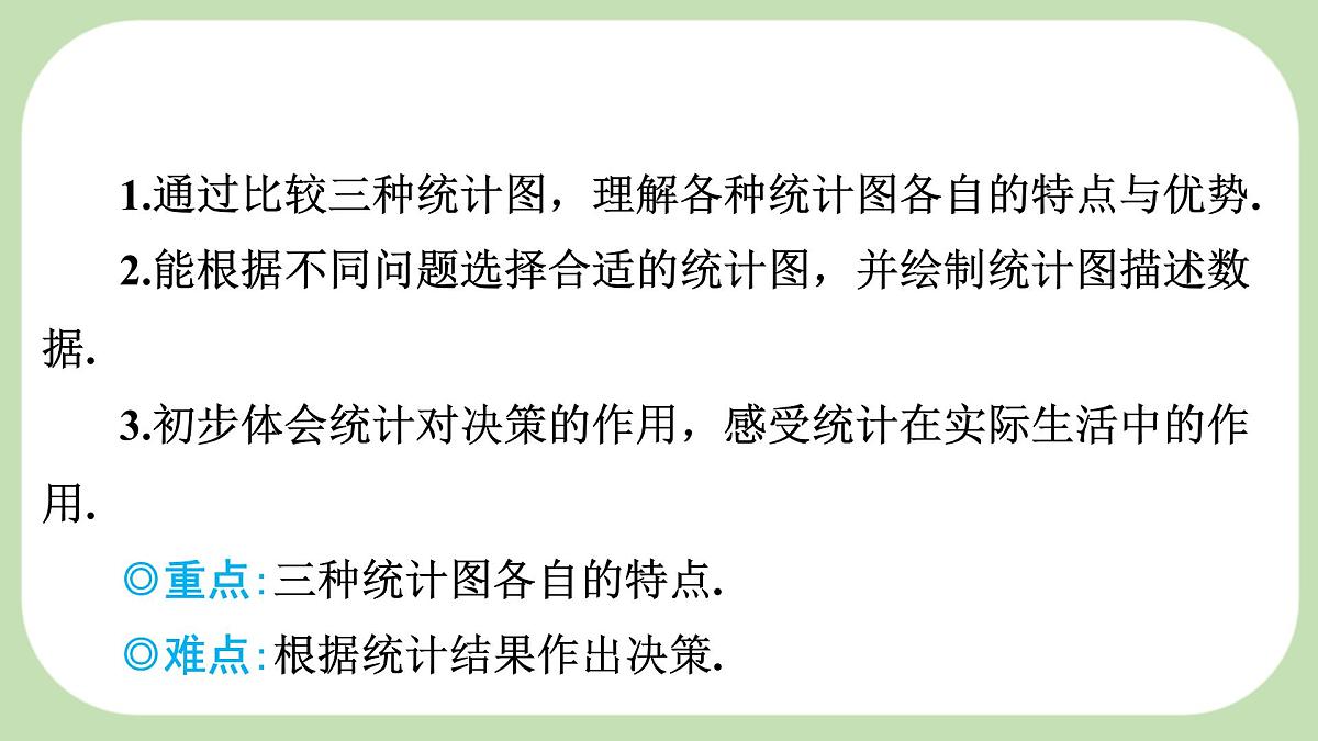 沪科版（2024）数学七年级上册 5.3 用统计图描述数据 课件第2页