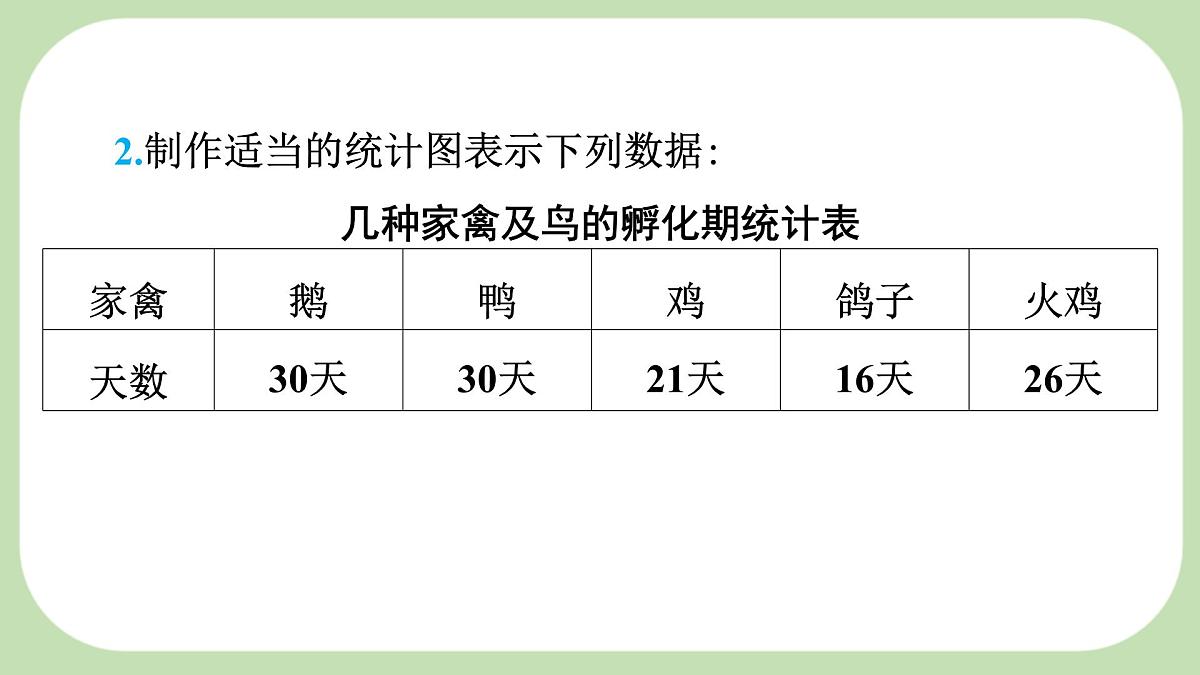 沪科版（2024）数学七年级上册 5.3 用统计图描述数据 课件第8页