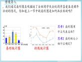 滬科版（2024）數(shù)學(xué)七年級(jí)上冊(cè) 5.3用統(tǒng)計(jì)圖描述數(shù)據(jù)課件
