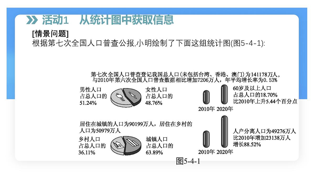 沪科版（2024）数学七年级上册 5.4 从图表中的数据获取信息 课件 (2)(1)第3页