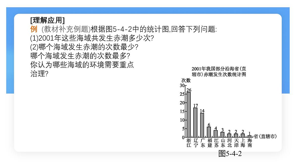沪科版（2024）数学七年级上册 5.4 从图表中的数据获取信息 课件 (2)(1)第8页