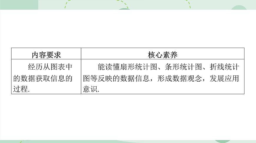 沪科版（2024）数学七年级上册 5.4 从图表中的数据获取信息 课件 (2)第2页