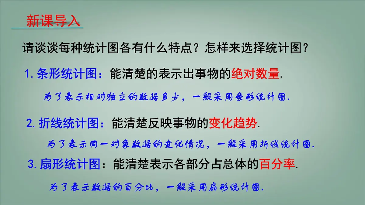 沪科版（2024）数学七年级上册 5.4 从图表中的数据获取信息 课件 (3)第3页