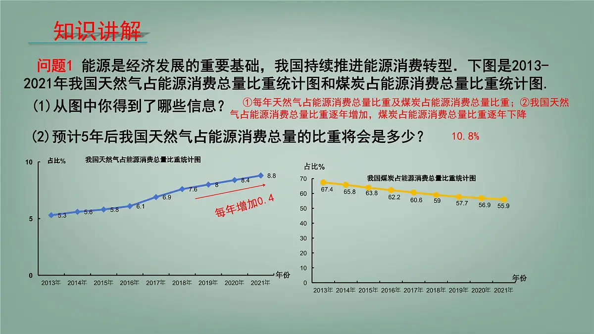沪科版（2024）数学七年级上册 5.4 从图表中的数据获取信息 课件 (3)第4页