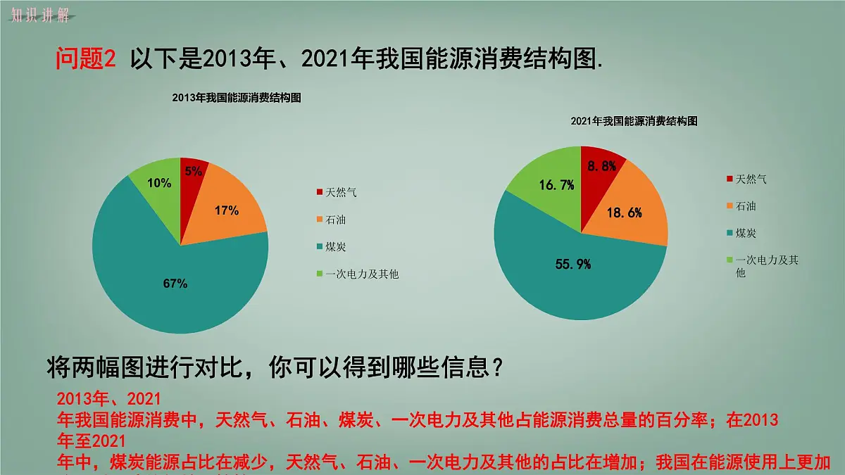 沪科版（2024）数学七年级上册 5.4 从图表中的数据获取信息 课件 (3)第5页