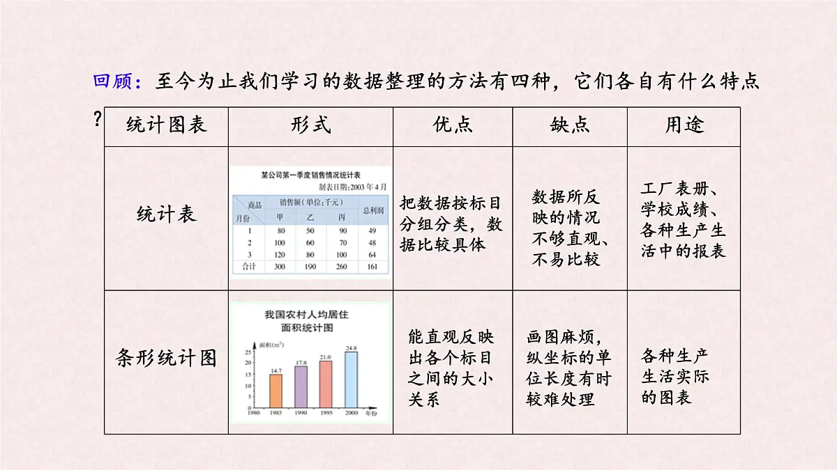 沪科版（2024）数学七年级上册 5.4 从图表中的数据获取信息 课件第4页