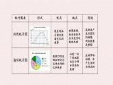 滬科版（2024）數(shù)學(xué)七年級(jí)上冊(cè) 5.4 從圖表中的數(shù)據(jù)獲取信息 課件