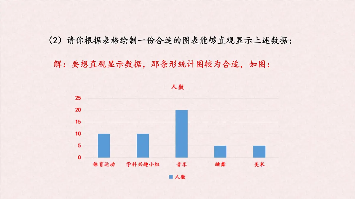 沪科版（2024）数学七年级上册 5.4 从图表中的数据获取信息 课件第8页