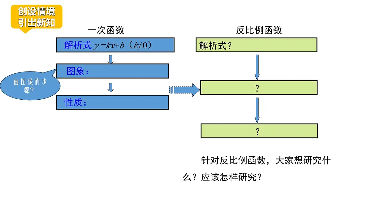 6.2反比例函数的图像课件+ 说课课件第2页