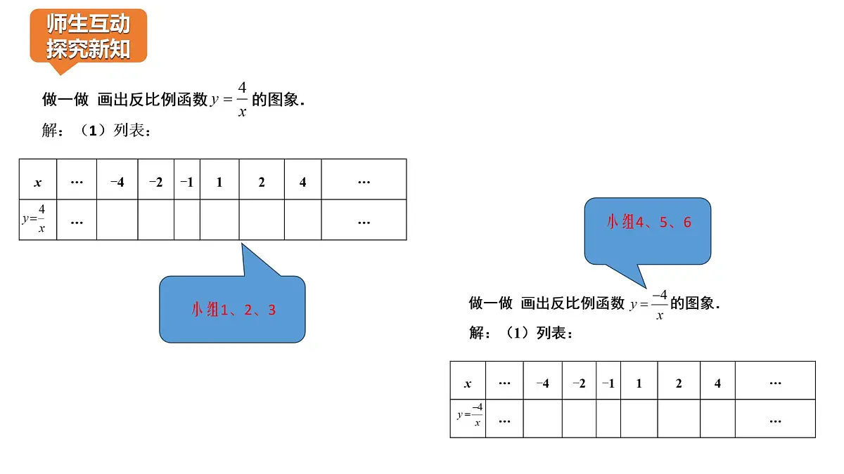 6.2反比例函数的图像课件+ 说课课件第3页
