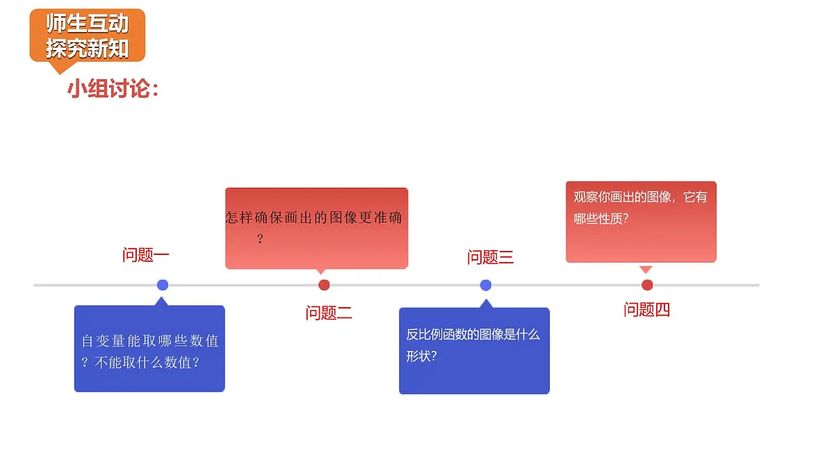6.2反比例函数的图像课件+ 说课课件第4页