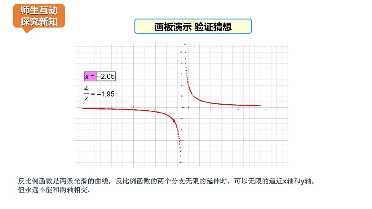 6.2反比例函数的图像课件+ 说课课件第6页