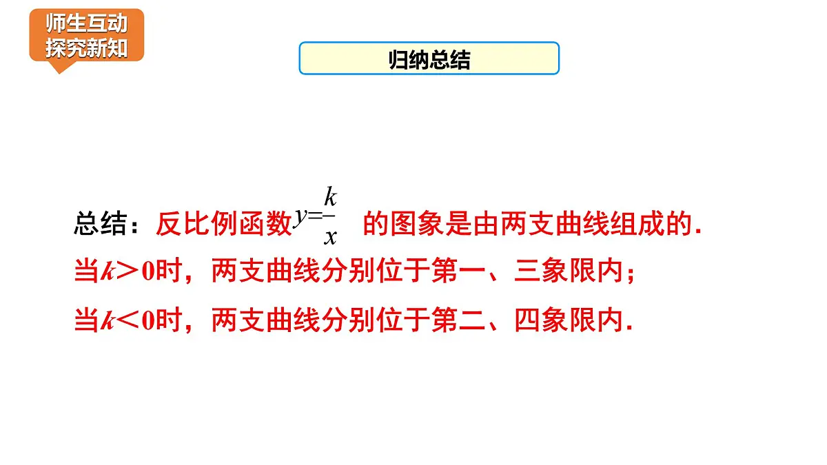 6.2反比例函数的图像课件+ 说课课件第7页