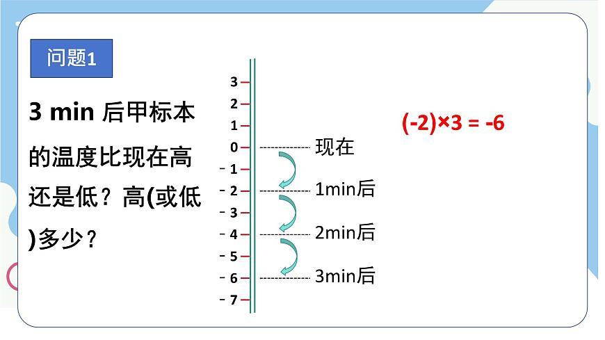 沪科版（2024）数学七年级上册 1.5.1.1有理数的乘法课件第5页