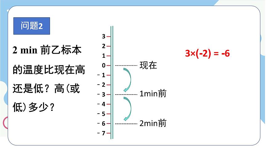 沪科版（2024）数学七年级上册 1.5.1.1有理数的乘法课件第6页