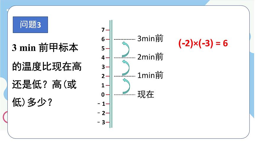 沪科版（2024）数学七年级上册 1.5.1.1有理数的乘法课件第7页
