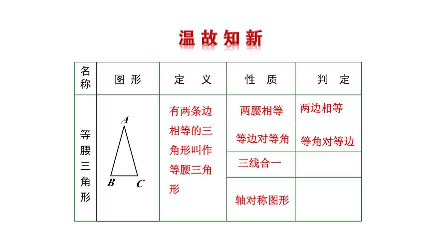 15.3.2 等边三角形 课件人教版（2024）八年级上册第2页