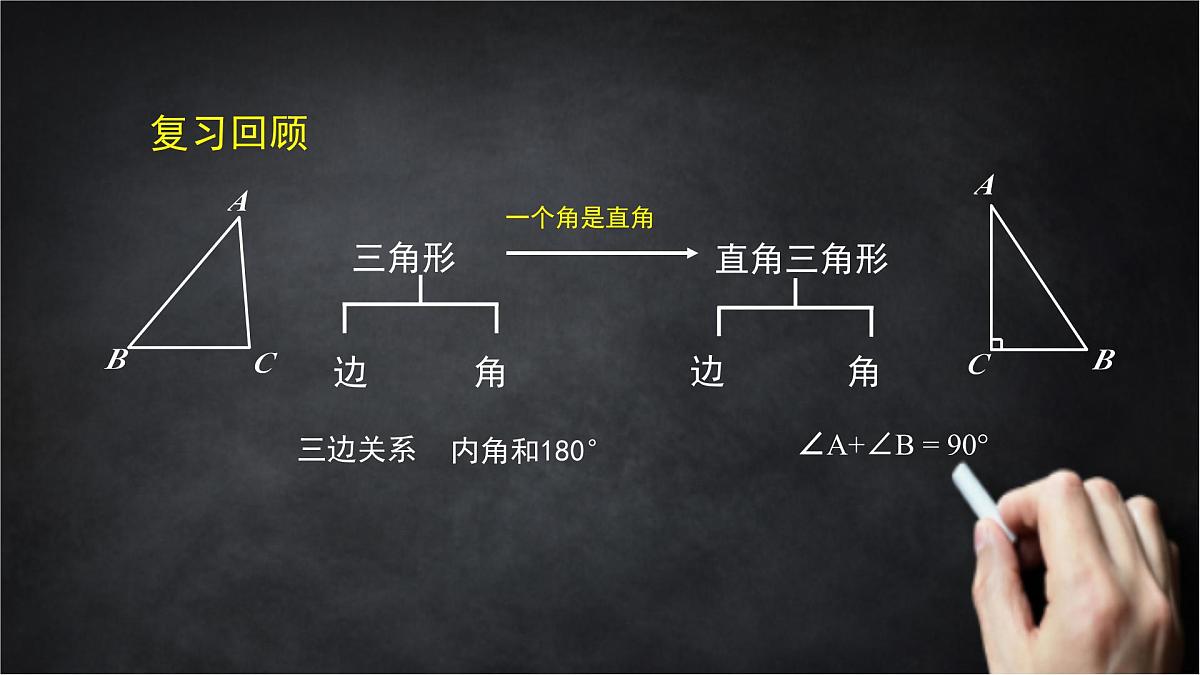 2025年北京版版教材初中数学八年级上册12.11勾股定理（1）课件第2页