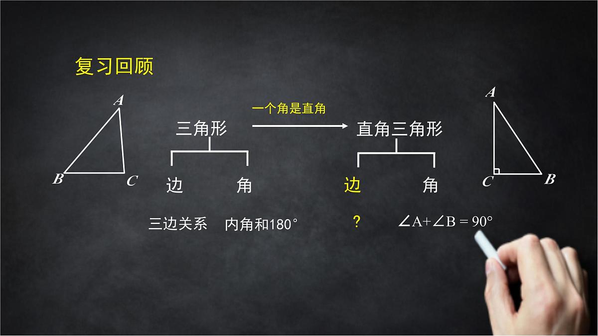2025年北京版版教材初中数学八年级上册12.11勾股定理（1）课件第3页