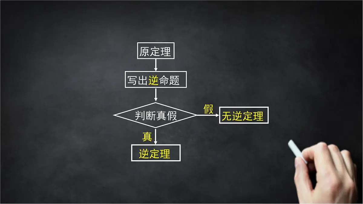 2025年北京版版教材初中数学八年级上册12.12勾股定理的逆定理课件第4页