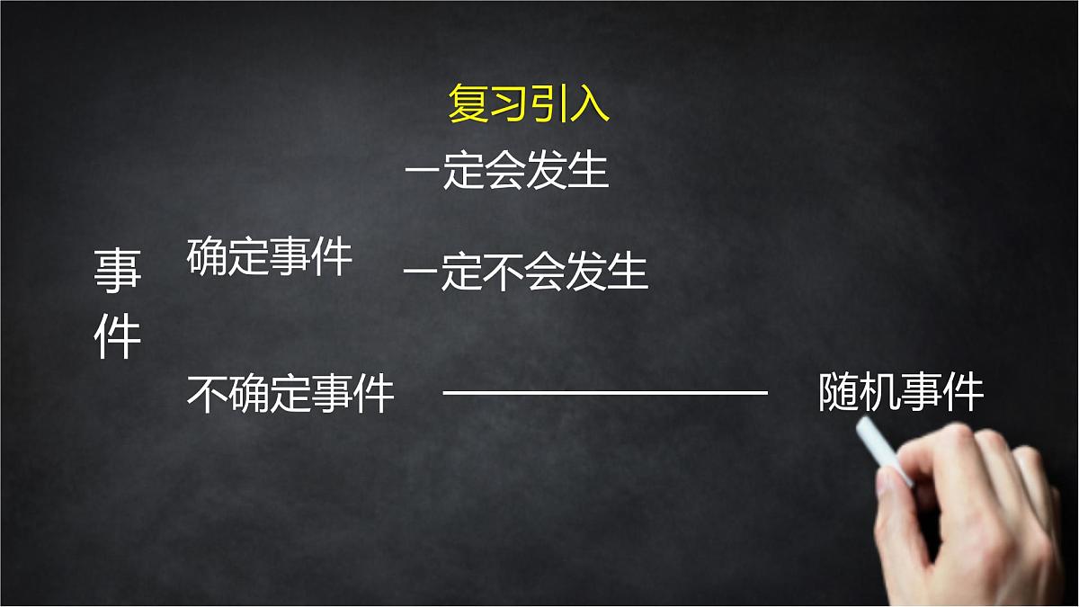 2025年北京版版教材初中数学八年级上册13.1必然事件与随机事件（2）课件第6页