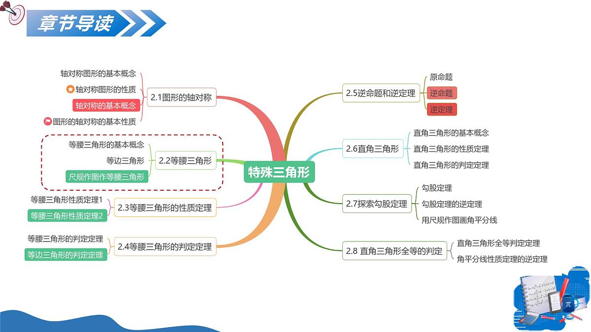2.2 等腰三角形（教学课件）-2025-2026学年八年级数学上册（浙教版2024）第2页