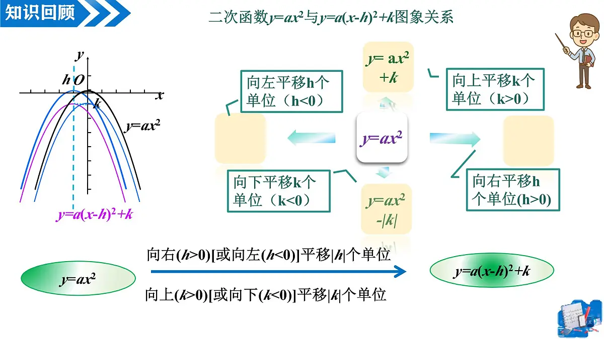 22.1.4二次函数 y＝ax²＋bx＋c的图象和性质(第1课时)（教学课件）-2025-2026学年九年级数学上册（人教版）第5页
