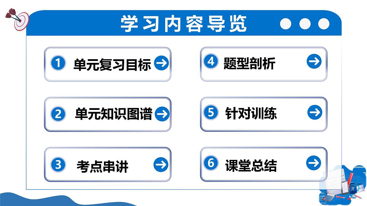 第19章 实数（复习课件）-2025-2026学年八年级数学上册（沪教版五四制2024）第2页