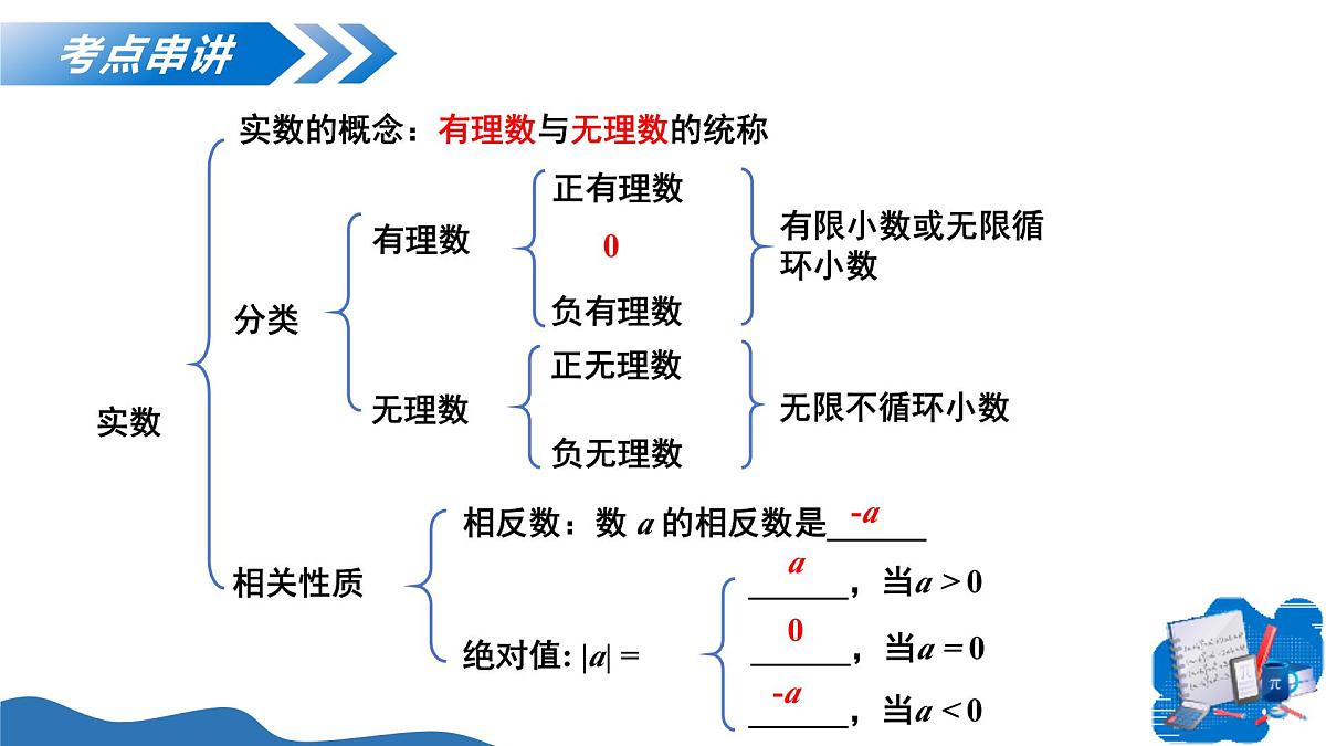第19章 实数（复习课件）-2025-2026学年八年级数学上册（沪教版五四制2024）第7页
