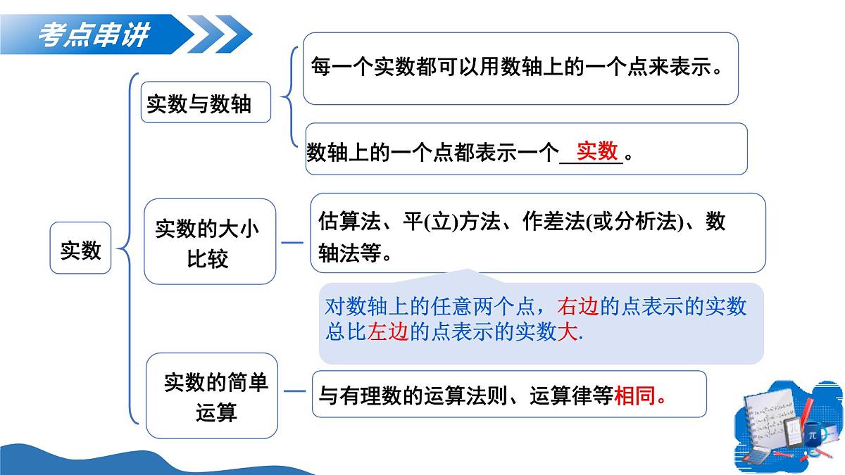 第19章 实数（复习课件）-2025-2026学年八年级数学上册（沪教版五四制2024）第8页