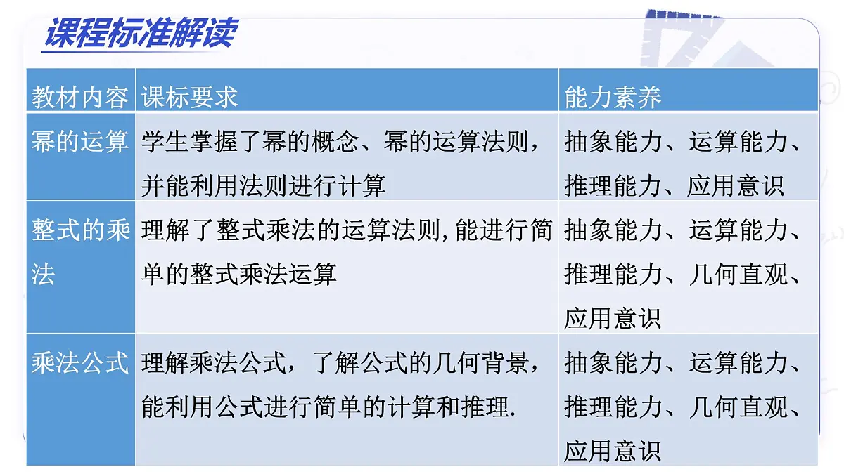 第十六章 整式的乘法（单元解读课件）-2025-2026学年八年级数学上册（人教版2024）第3页
