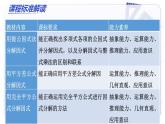 第十七章 因式分解（單元解讀課件）-2025-2026學(xué)年八年級(jí)數(shù)學(xué)上冊(cè)（人教版2024）