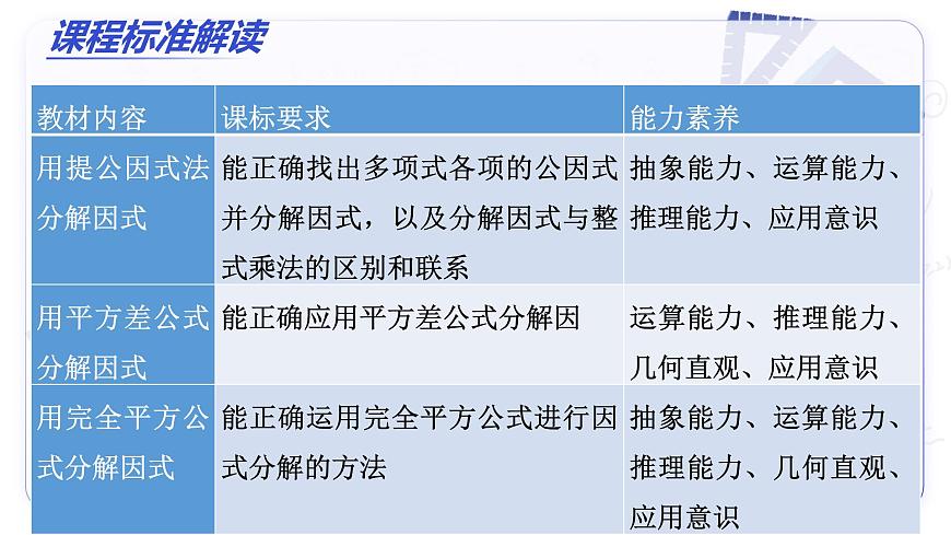 第十七章 因式分解（单元解读课件）-2025-2026学年八年级数学上册（人教版2024）第3页