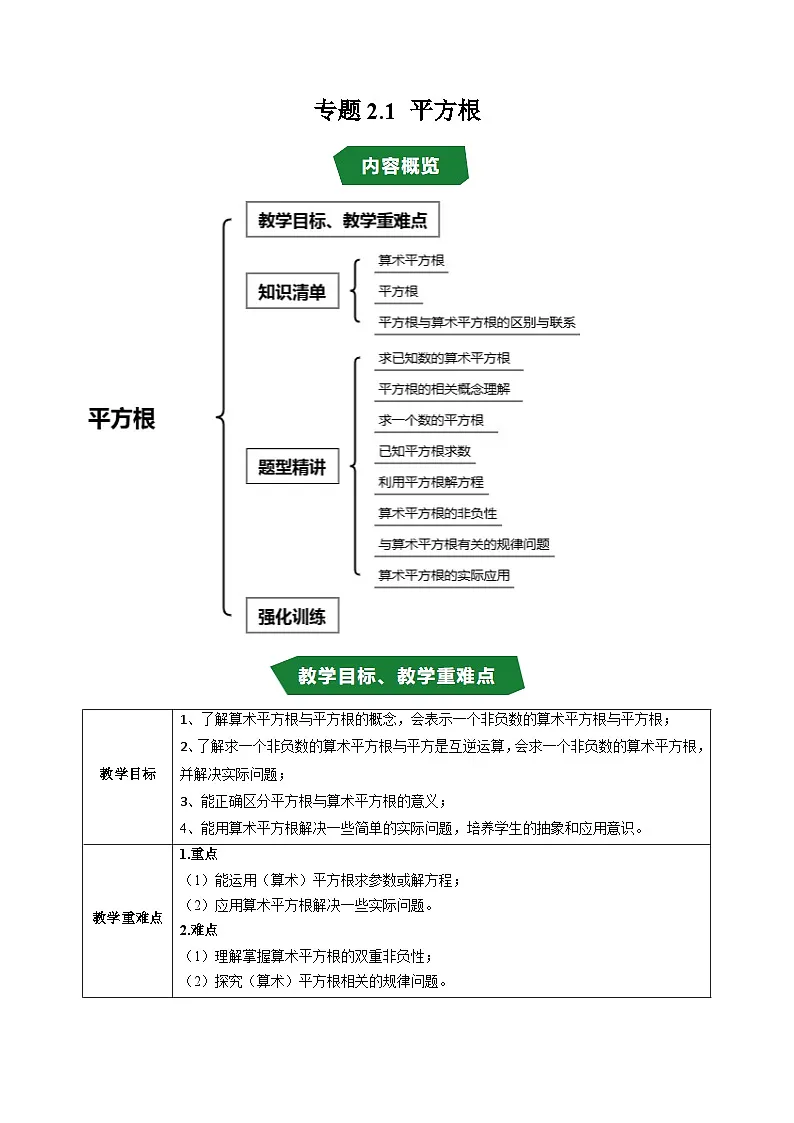 专题2.1 平方根（高效培优讲义）数学苏科版2024八年级上册（解析版）第1页