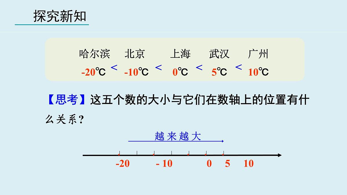 2025年秋人教七年级数学上册1.2.5 有理数的大小比较（课件）第6页