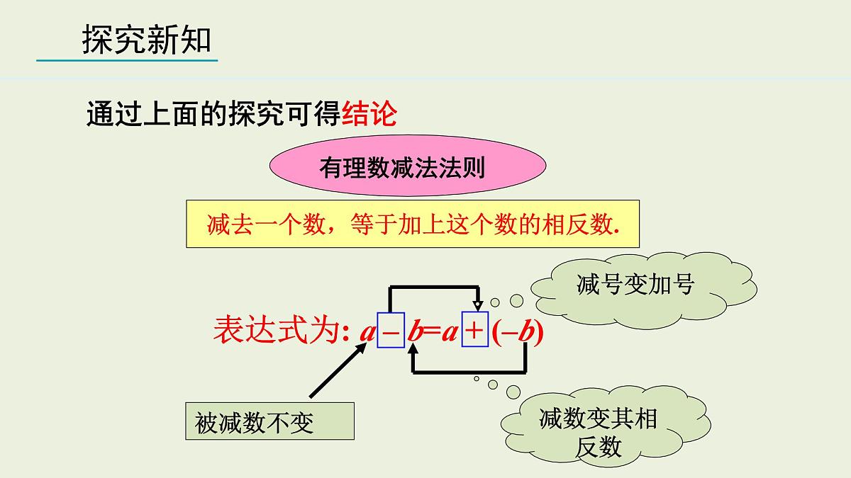 2025年秋人教七年级数学上册2.1.2 有理数的减法 第1课时（课件）第6页