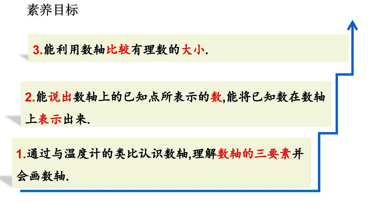 2025年秋北师大版七年级数学上册2.1.3 数轴（课件）第5页