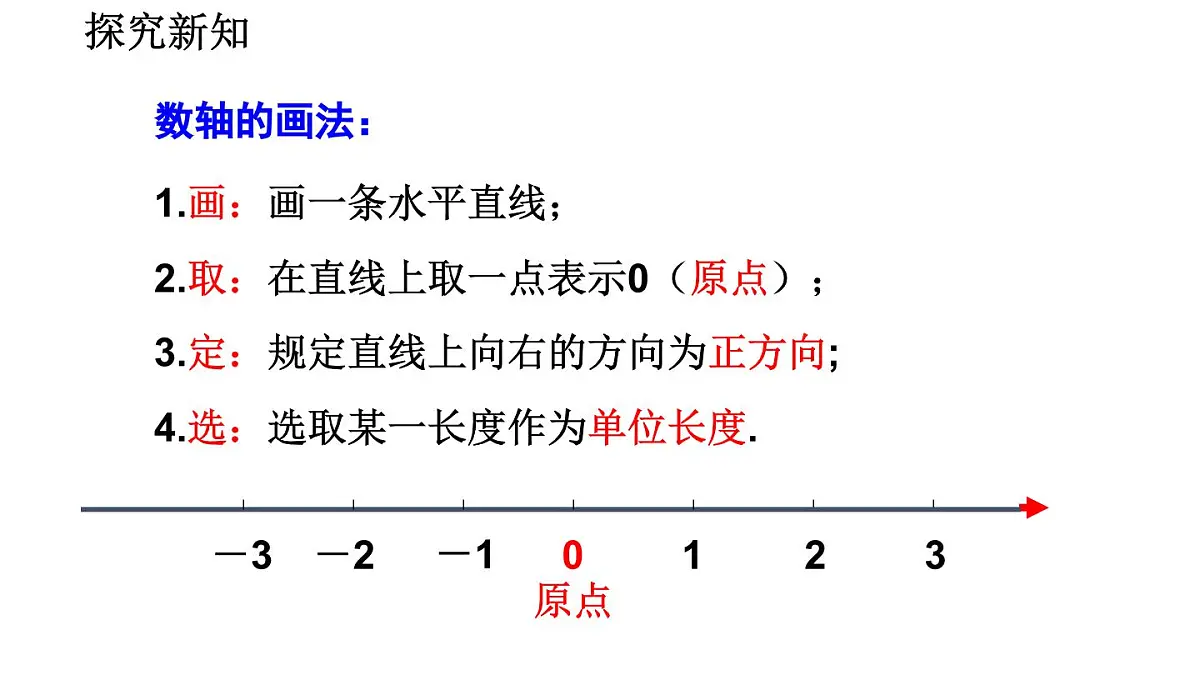 2025年秋北师大版七年级数学上册2.1.3 数轴（课件）第7页
