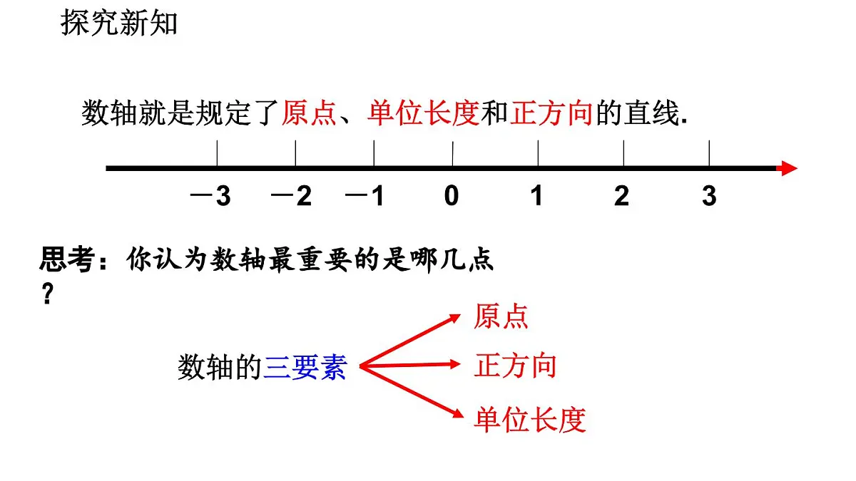 2025年秋北师大版七年级数学上册2.1.3 数轴（课件）第8页