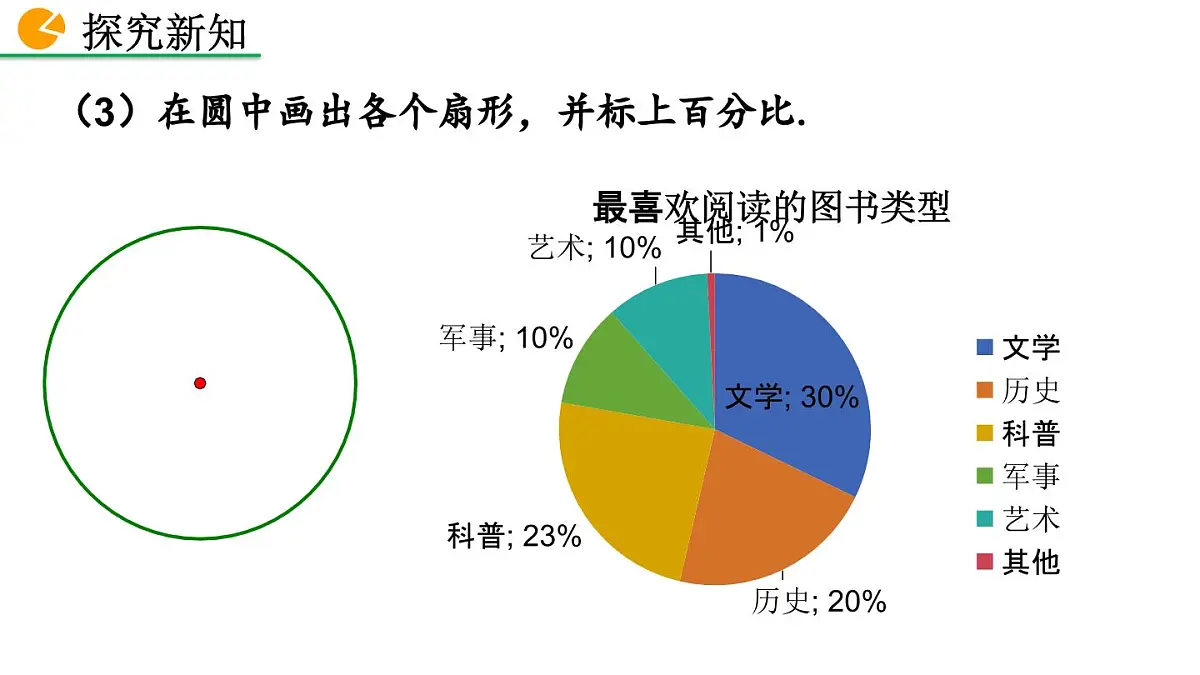2025年秋北师大版七年级数学上册6.3.1 扇形统计图（课件）第8页