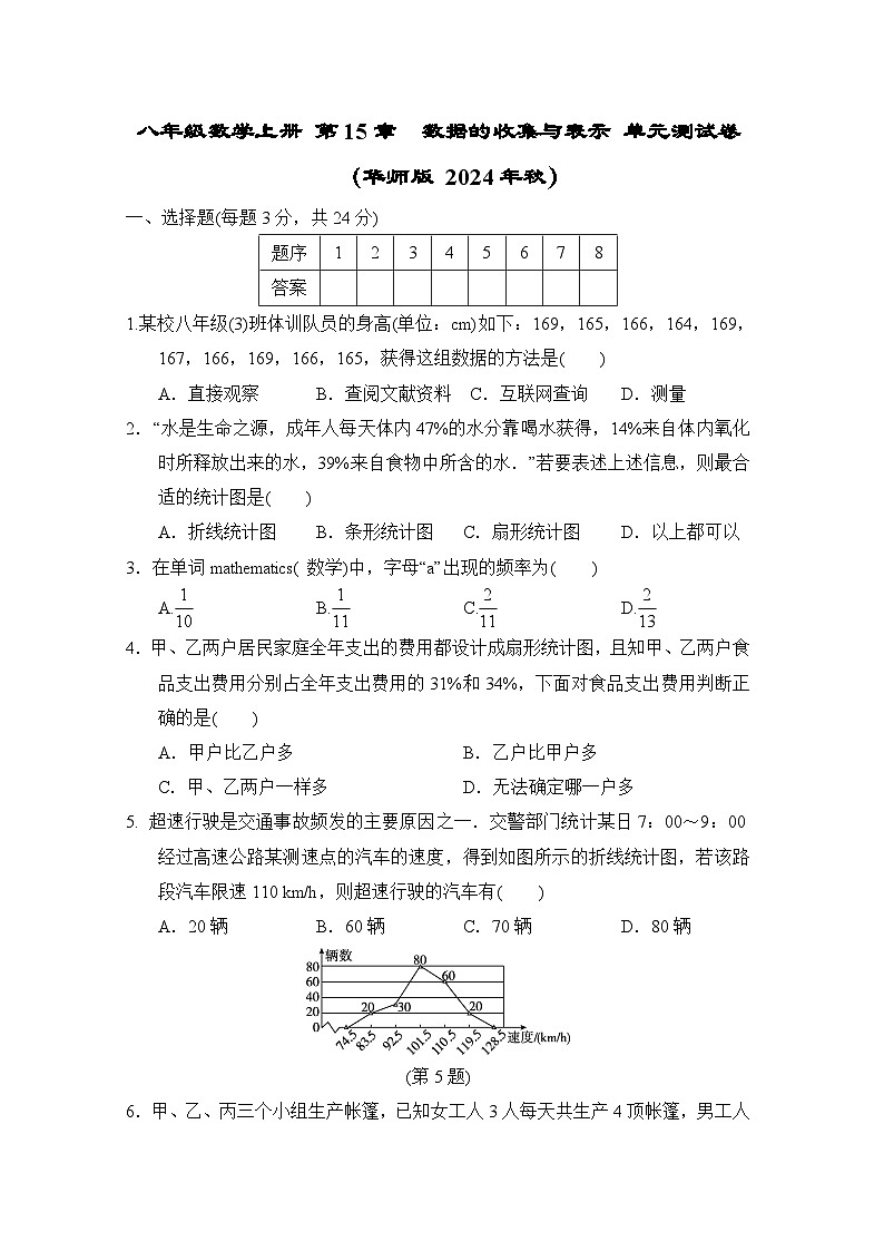 八年级数学上册 第15章　数据的收集与表示 单元测试卷（华师版 2024年秋）第1页
