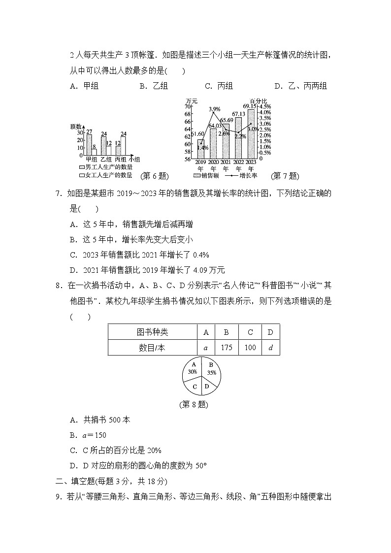 八年级数学上册 第15章　数据的收集与表示 单元测试卷（华师版 2024年秋）第2页