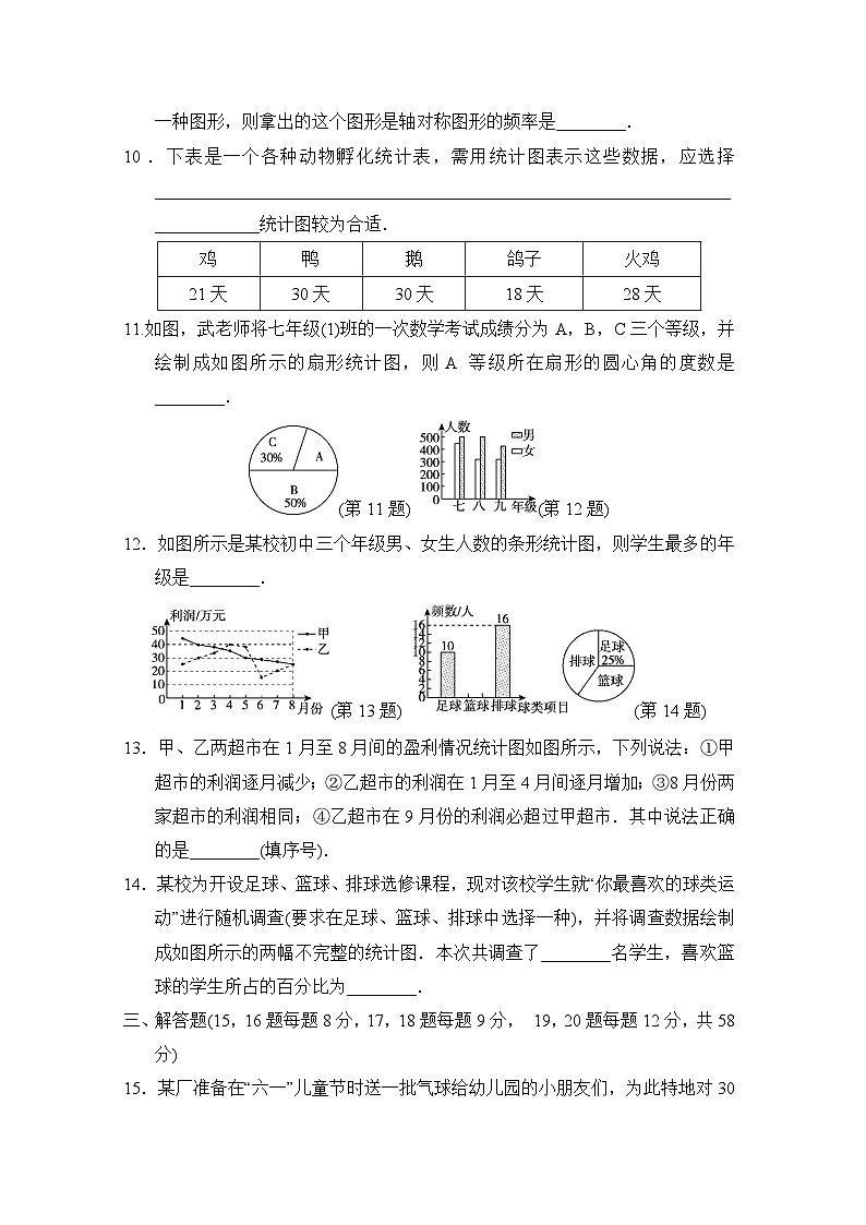 八年级数学上册 第15章　数据的收集与表示 单元测试卷（华师版 2024年秋）第3页