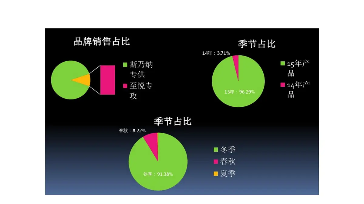 北师大版数学八年级上册2.3从统计图分析数据的集中趋势课件+说课第3页