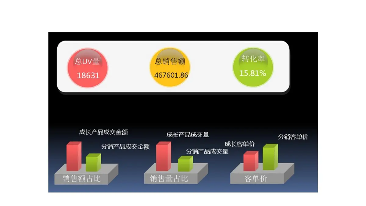 北师大版数学八年级上册2.3从统计图分析数据的集中趋势课件+说课第4页