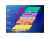 北師大版數(shù)學(xué)八年級(jí)上冊(cè)2.3從統(tǒng)計(jì)圖分析數(shù)據(jù)的集中趨勢課件+說課