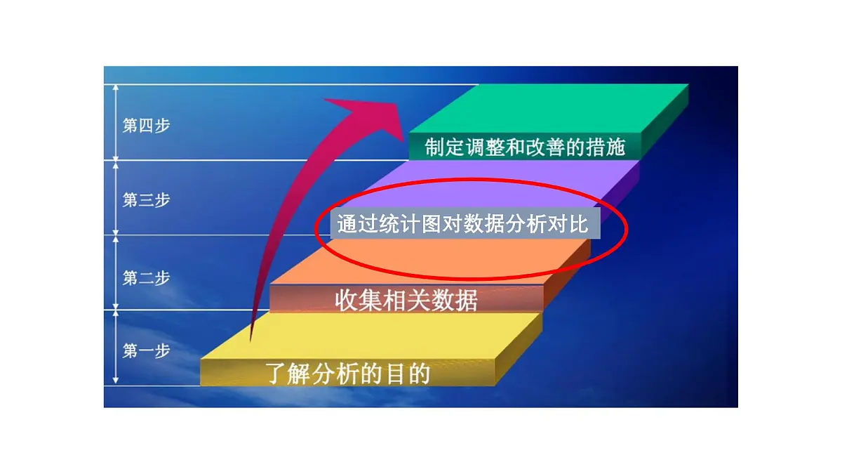北师大版数学八年级上册2.3从统计图分析数据的集中趋势课件+说课第5页