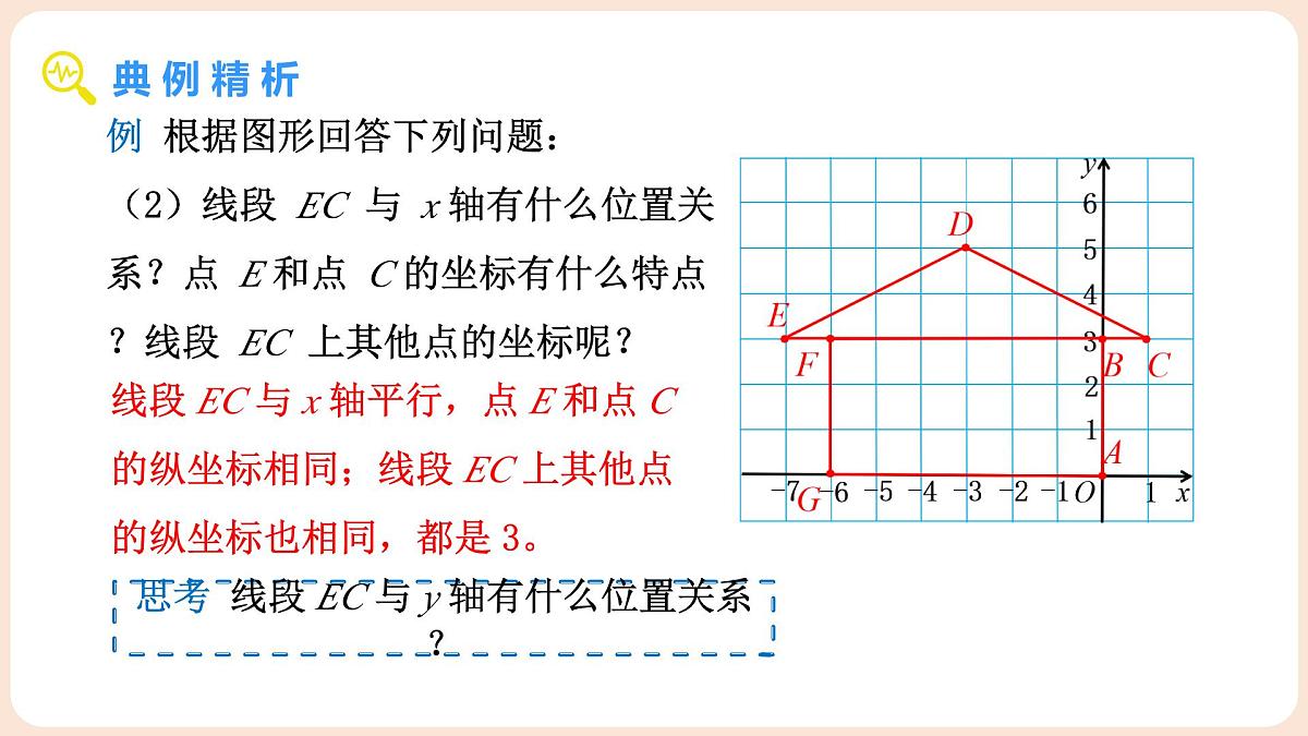 3.2 平面直角坐标系 第2课时 点的坐标特征第7页