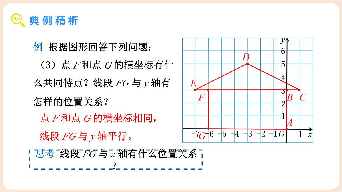 3.2 平面直角坐标系 第2课时 点的坐标特征第8页