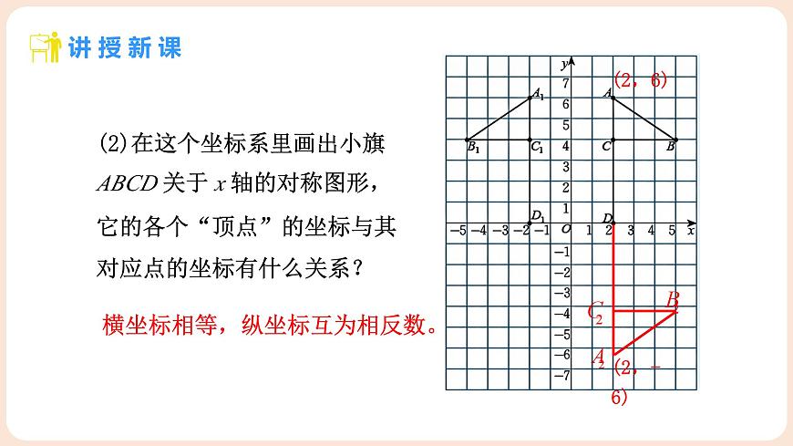 3.3 轴对称与坐标变化 课件 2025-2026学年北师大版八年级数学上册第5页